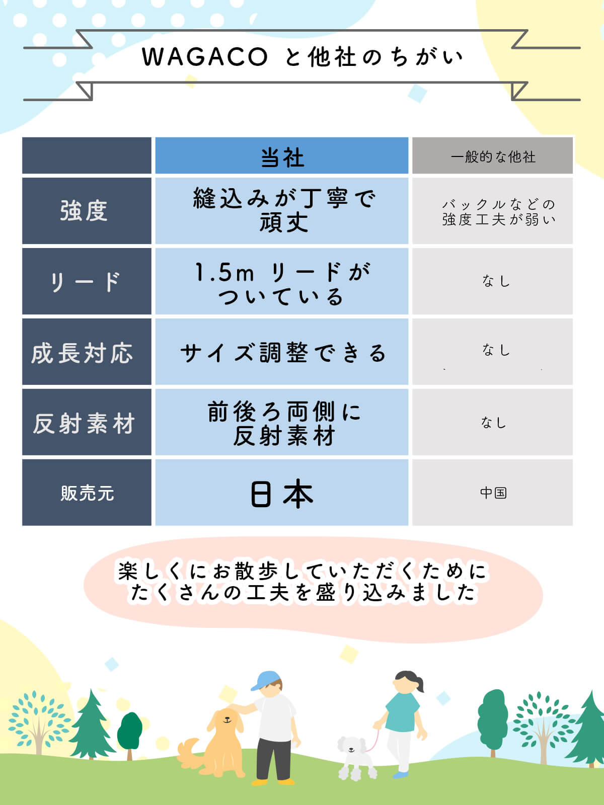 ハーネス 引っ張り防止 簡単着脱 夜間反射材 リード付き 猫用 サイズ調整可 しつけ用 小型 中型 大型